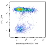 BD BV711 Mouse Anti-Human TNF