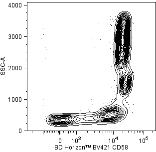 BD BV421 Mouse Anti-Human CD58