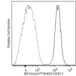BD BV605 Mouse Anti-Mouse CD45.2