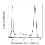 BD BV421 Mouse Anti-Rat CD90/Mouse CD90.1