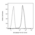 BD BV421 Rat Anti-Mouse CD100 (Sema4D)