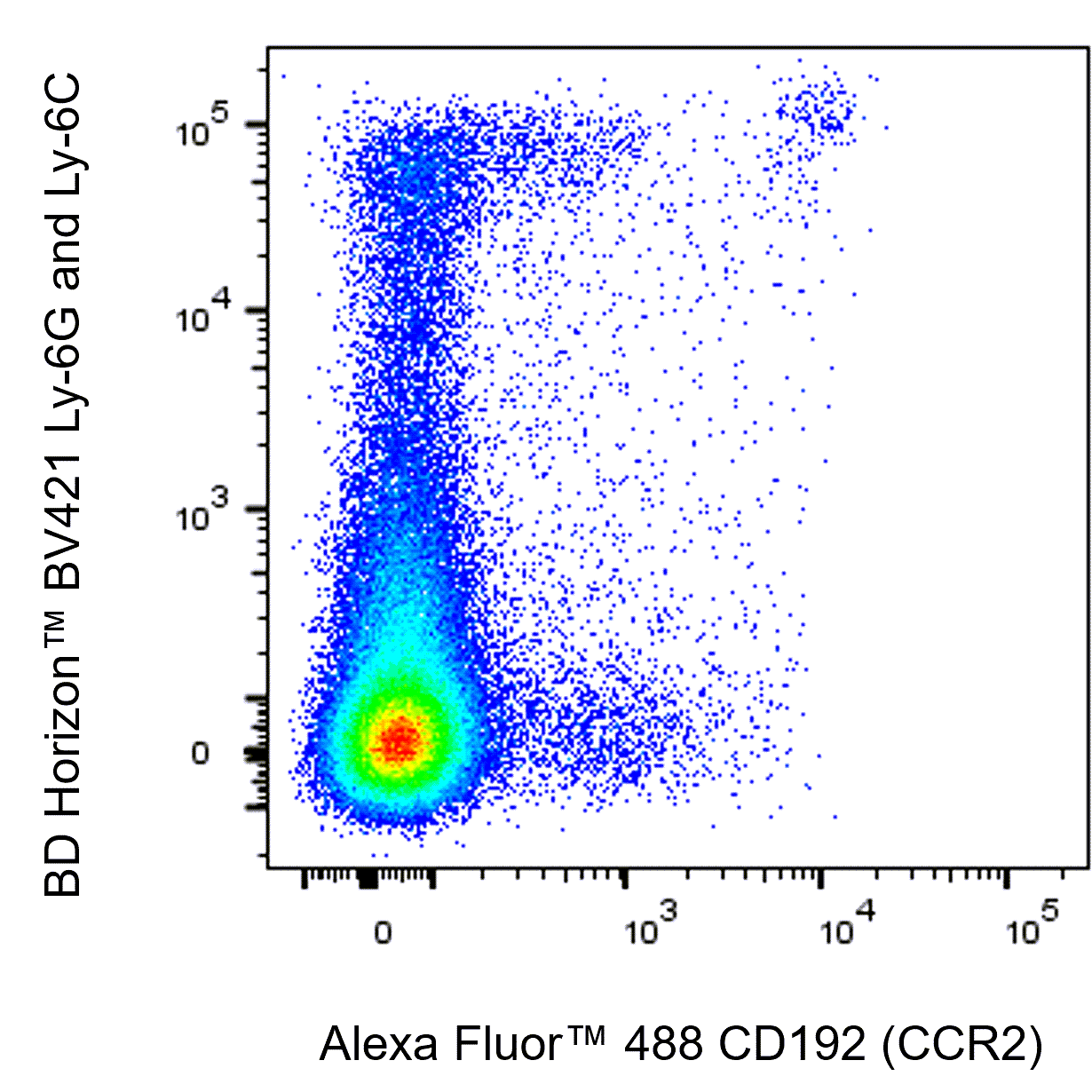 BD Alexa Fluor 488 Rat Anti-Mouse CD192 (CCR2)