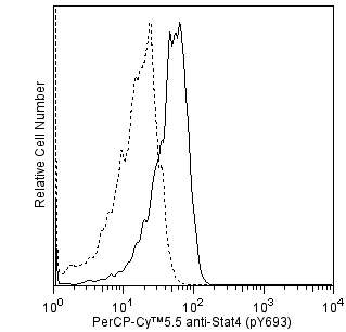 BD PerCP-Cy5.5 Mouse Anti-Stat4 (pY693)