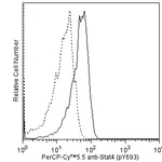BD PerCP-Cy5.5 Mouse Anti-Stat4 (pY693)