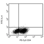 BD FITC Rat Anti-Human IL-4