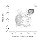 BD BV650 Mouse Anti-Human CCR7 (CD197)