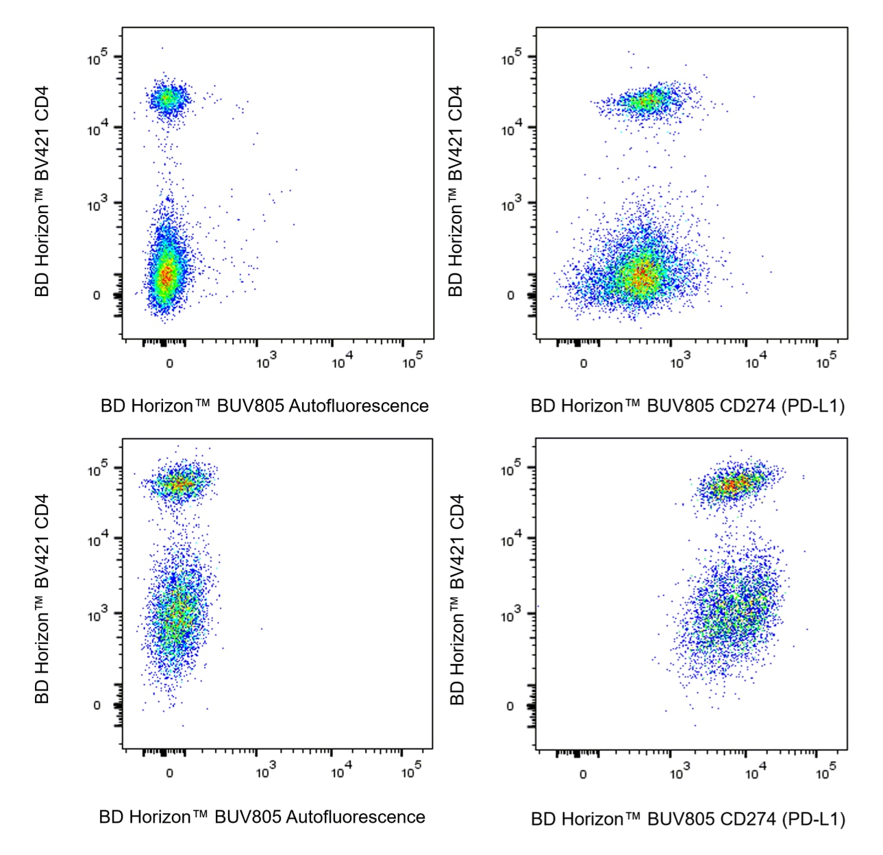 BD BUV805 Rat Anti-Mouse CD274 (PD-L1)