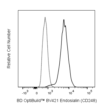 BD BV421 Mouse Anti-Human Endosialin (CD248)