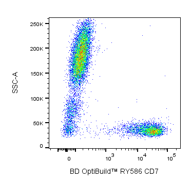 BD RY586 Mouse Anti-Human CD7