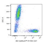 BD RY586 Mouse Anti-Human CD7