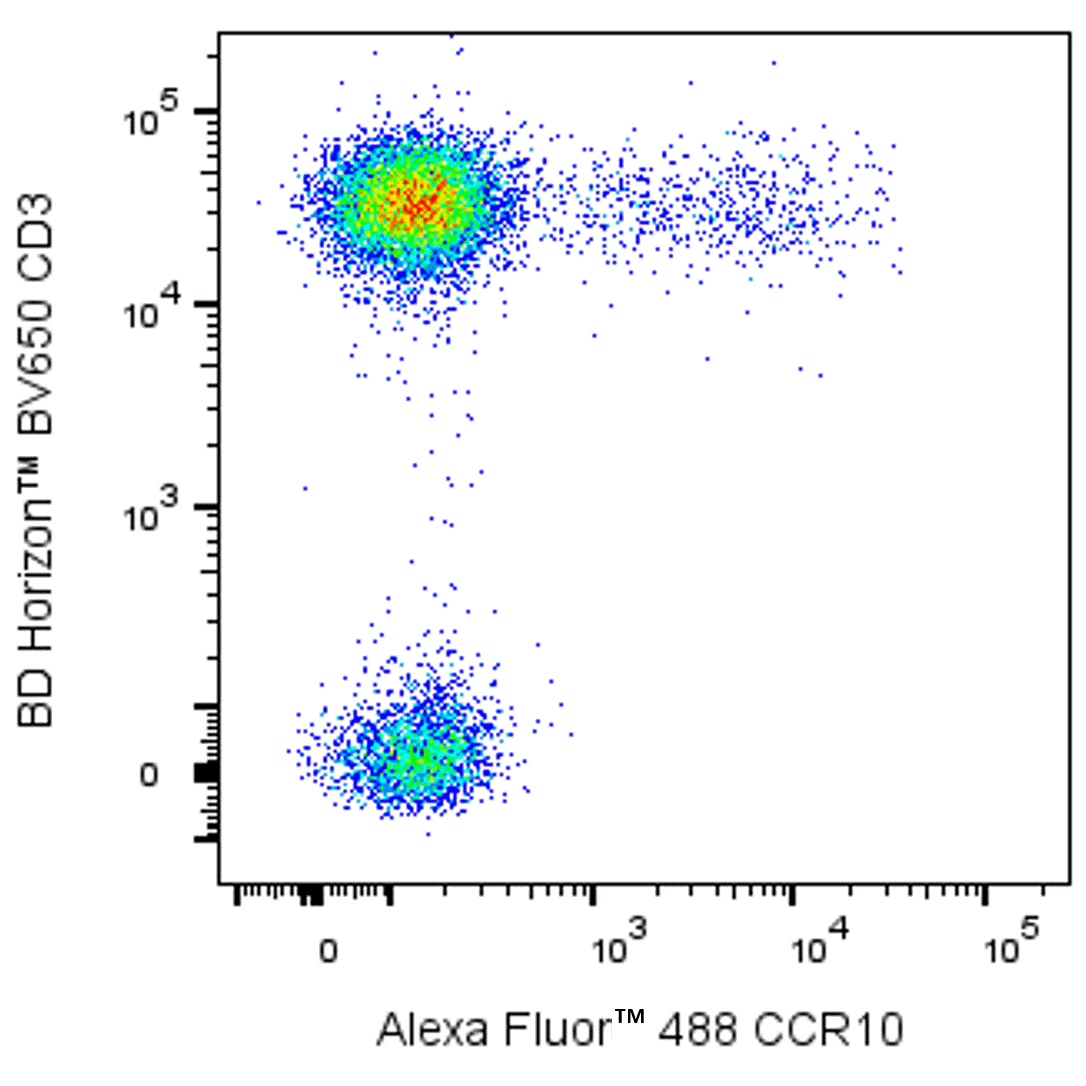 BD Alexa Fluor 488 Mouse Anti-Human CCR10