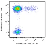 BD Alexa Fluor 488 Mouse Anti-Human CCR10