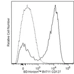 BD BV711 Mouse Anti-Human CD127