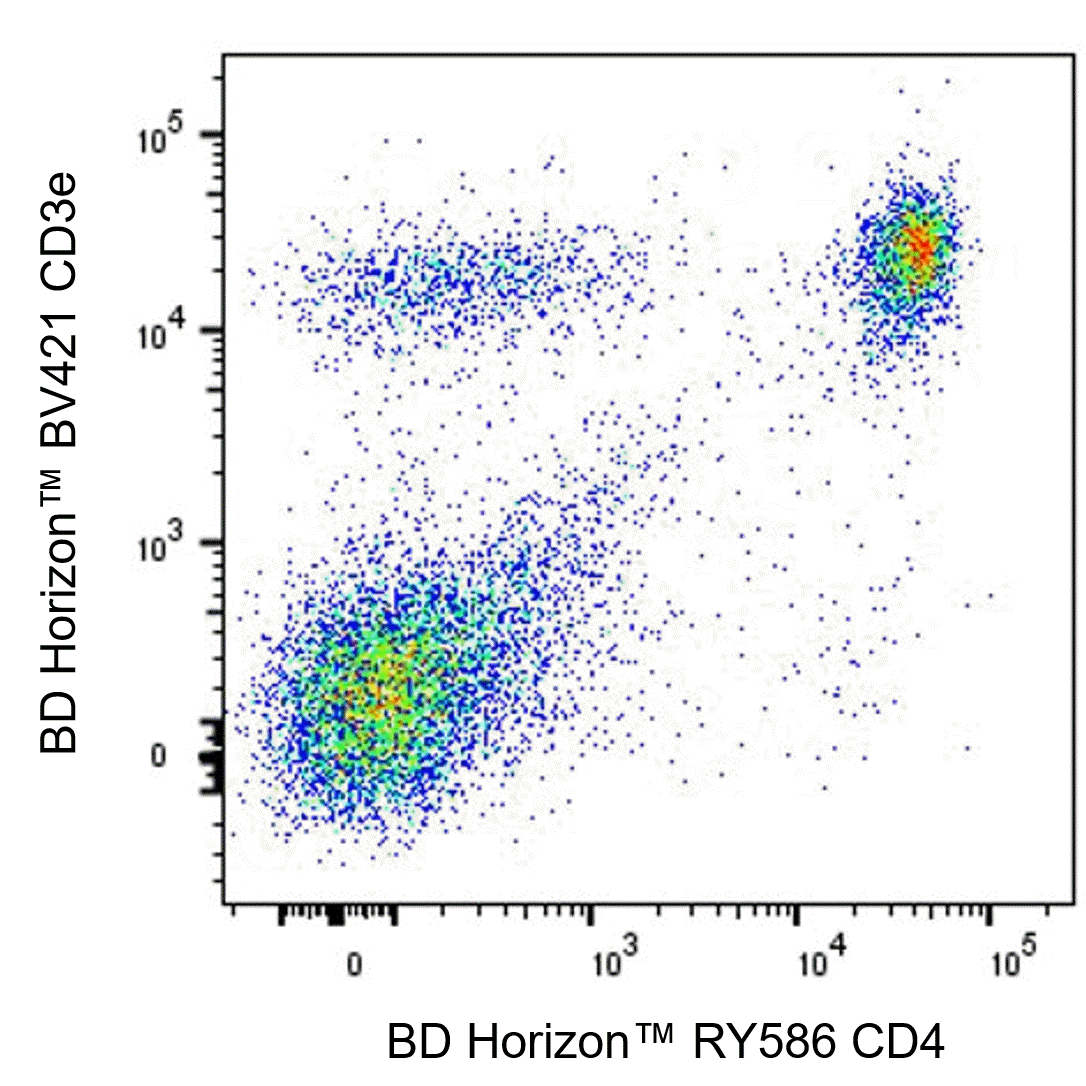 BD RY586 Rat Anti-Mouse CD4