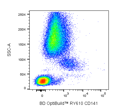 BD RY610 Mouse Anti-Human CD141