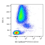 BD RY610 Mouse Anti-Human CD141