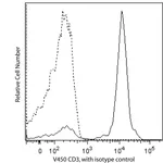 BD V450 Mouse Anti-Human CD3