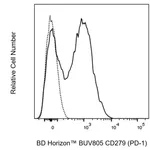 BD BUV805 Rat Anti-Mouse CD279 (PD-1)