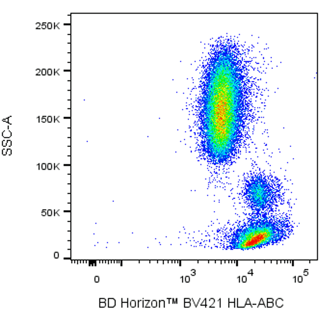 BD BV421 Mouse Anti-Human HLA-ABC