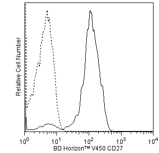 BD V450 Mouse Anti-Human CD27