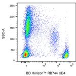 BD RB744 Mouse Anti-Human CD4