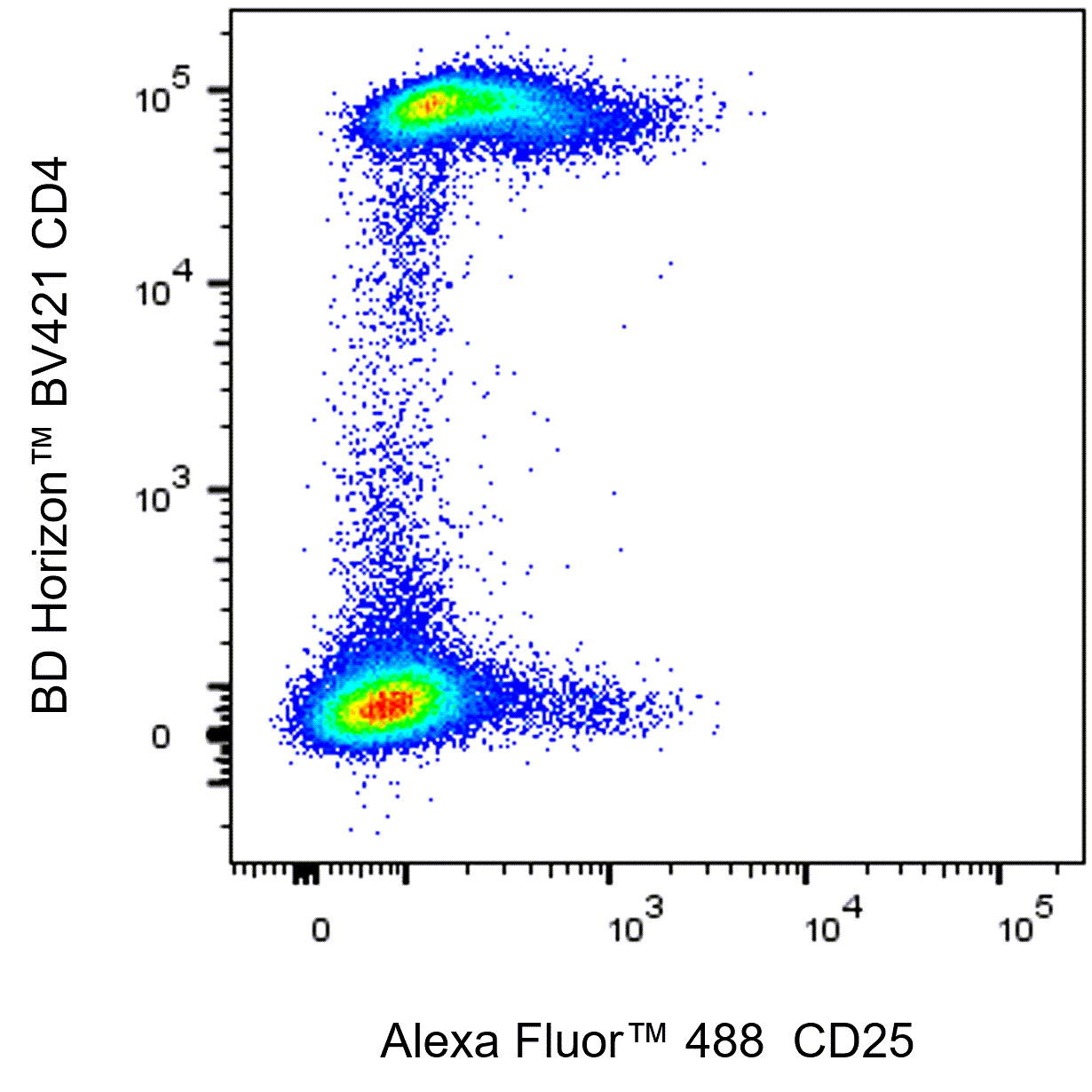 BD Alexa Fluor 488 Mouse Anti-Human CD25