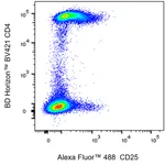 BD Alexa Fluor 488 Mouse Anti-Human CD25
