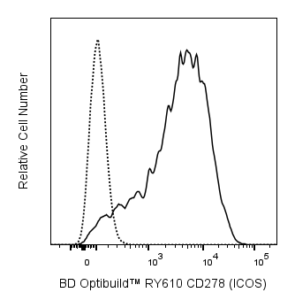 BD RY610 Mouse Anti-Human CD278 (ICOS)