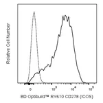 BD RY610 Mouse Anti-Human CD278 (ICOS)