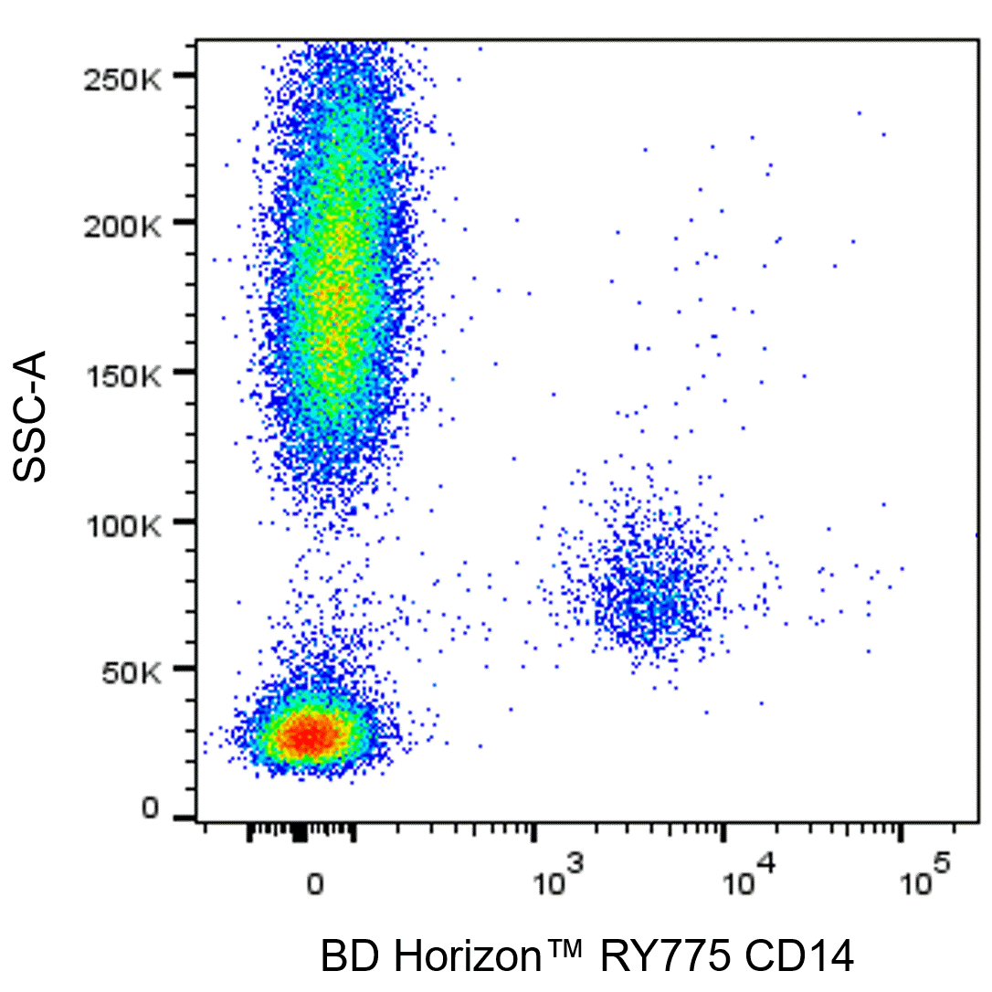 BD RY775 Mouse Anti-Human CD14