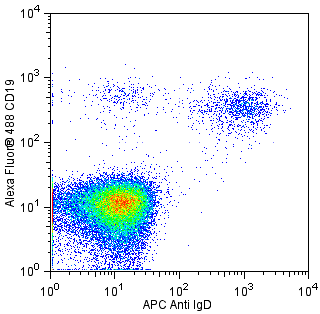 BD APC Mouse Anti-Human IgD