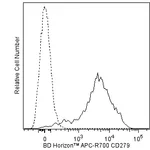 BD APC-R700 Hamster Anti-Mouse CD279 (PD-1)