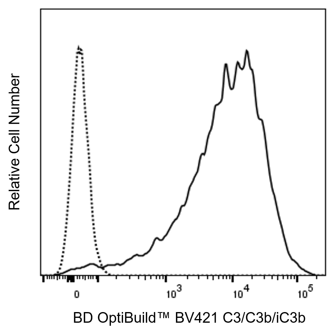 BD BV421 Mouse Anti-C3/C3b/iC3b