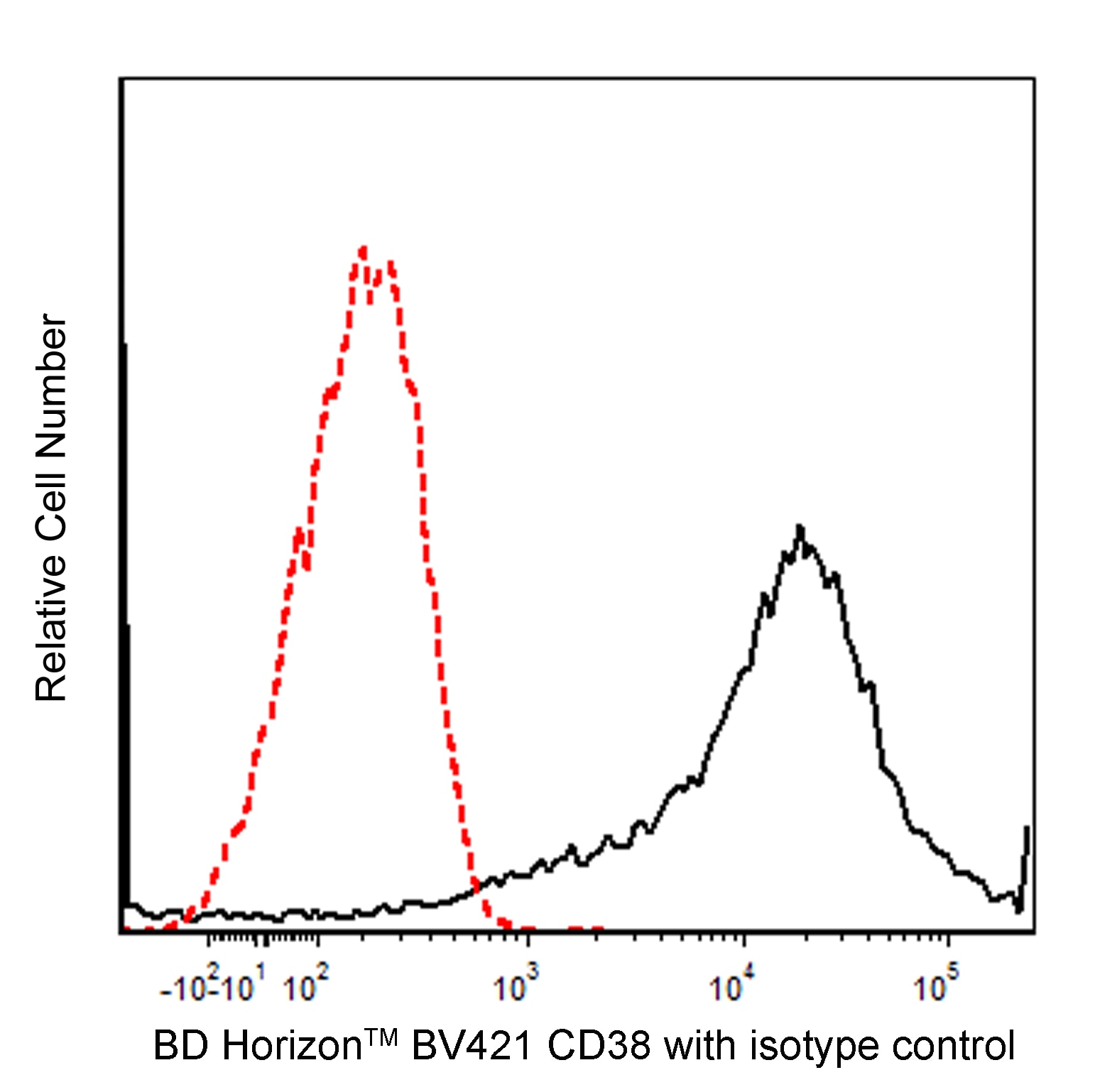 BD BV421 Mouse Anti-Human CD38