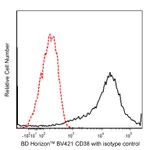 BD BV421 Mouse Anti-Human CD38