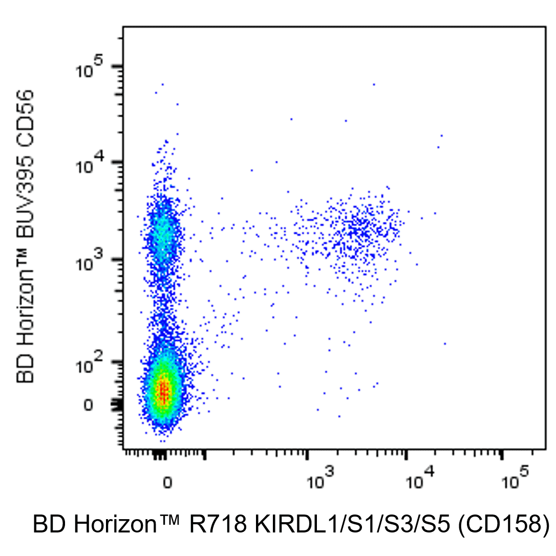BD R718 Mouse Anti-Human KIR2DL1/S1/S3/S5 (CD158)