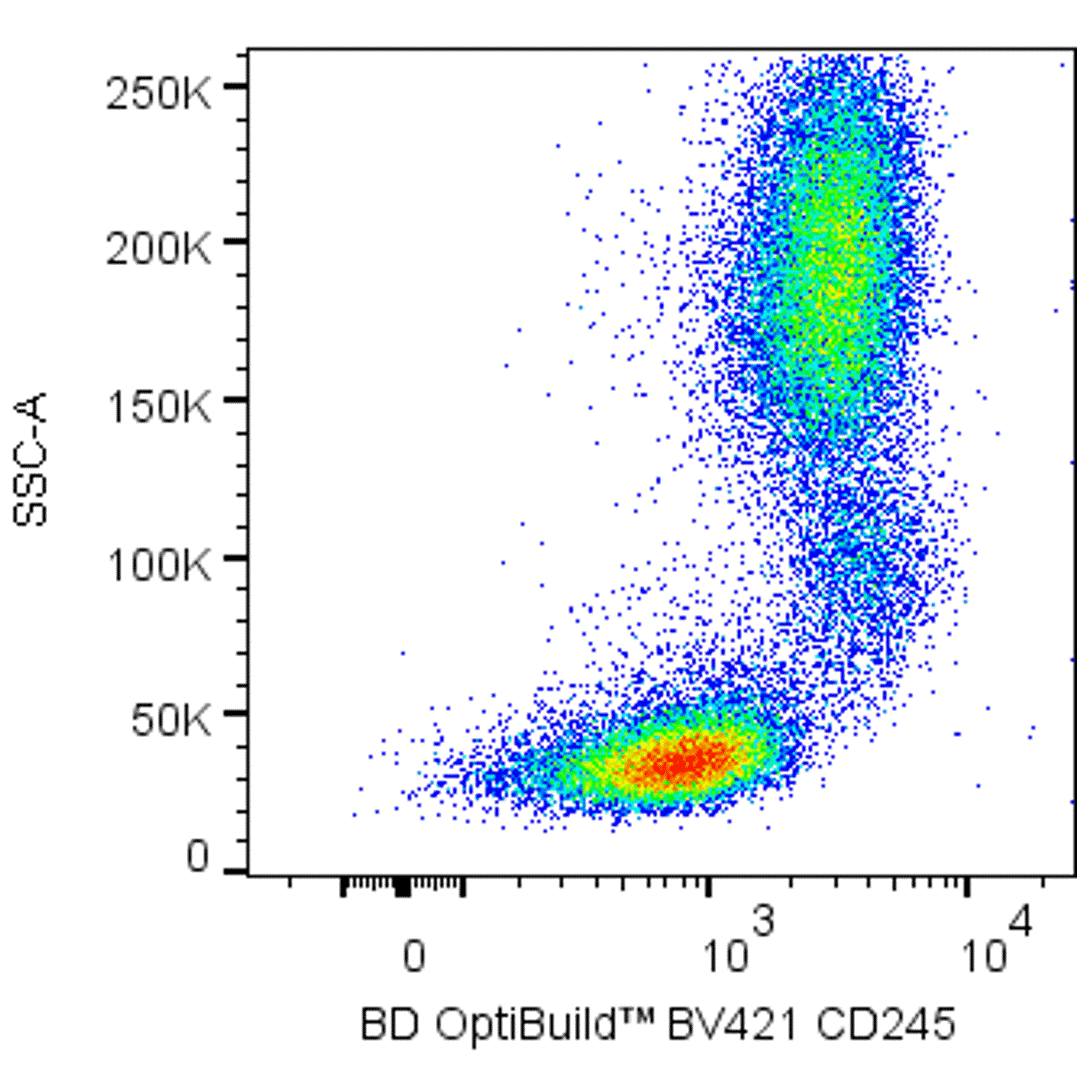 BD BV421 Mouse Anti-Human CD245