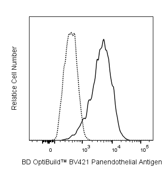 BD BV421 Rat Anti-Mouse Panendothelial Cell Antigen