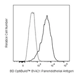 BD BV421 Rat Anti-Mouse Panendothelial Cell Antigen