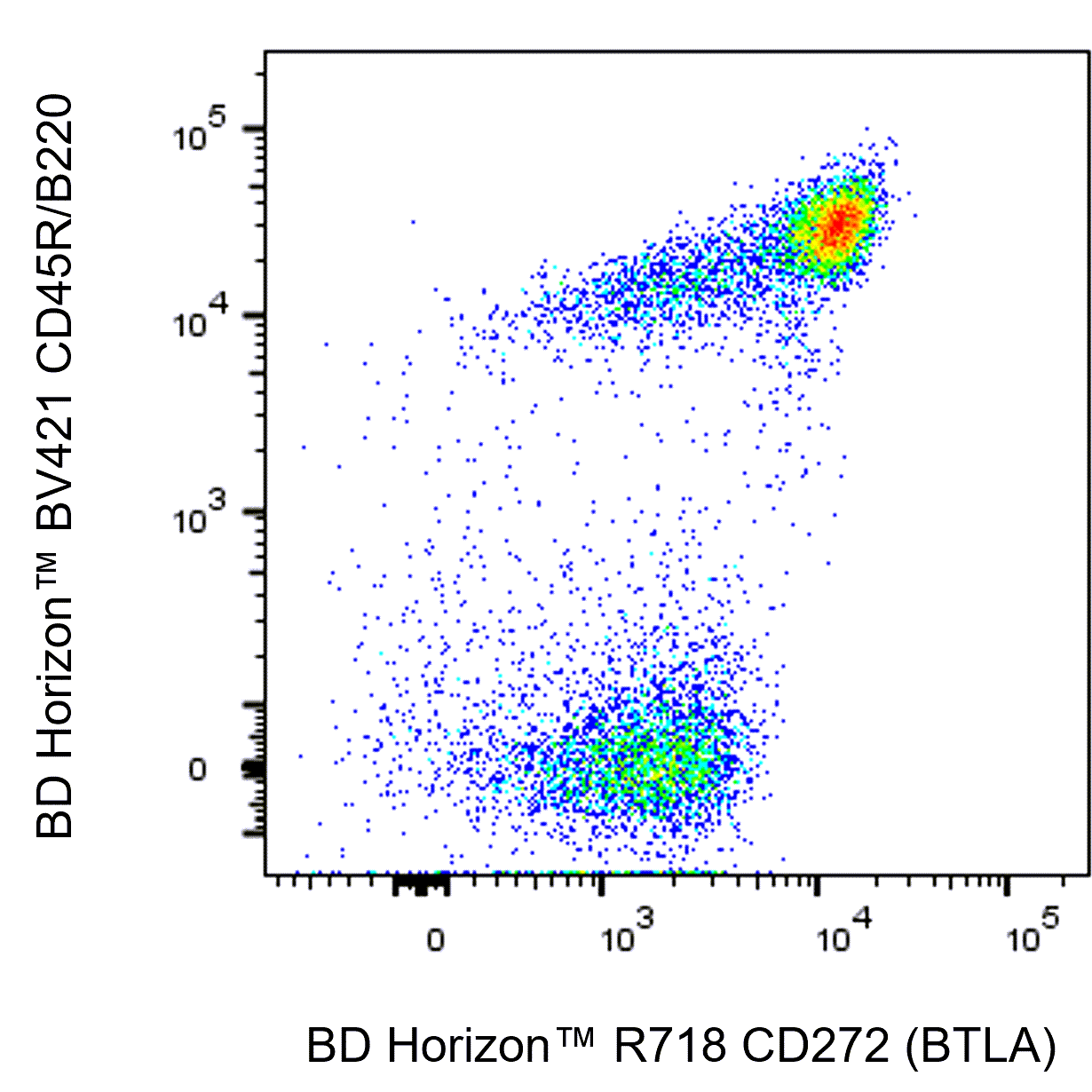 BD R718 Mouse Anti-Mouse CD272 (BTLA)