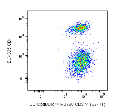 BD RB780 Rat Anti-Mouse CD274