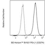 BD BV421 Mouse Anti-Human PD-L1 (CD274)