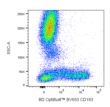 BD BV650 Mouse Anti-Human CD183