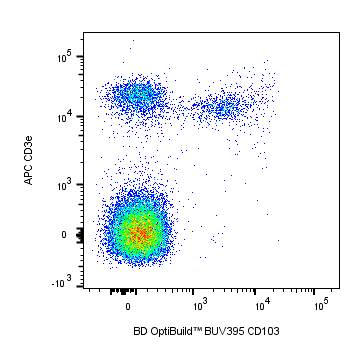 BD BUV395 Rat Anti-Mouse CD103