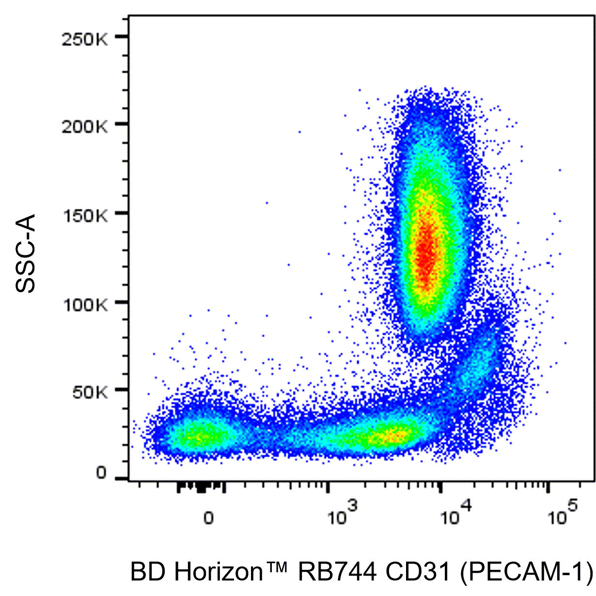 BD RB744 Mouse Anti-Human CD31 (PECAM-1)