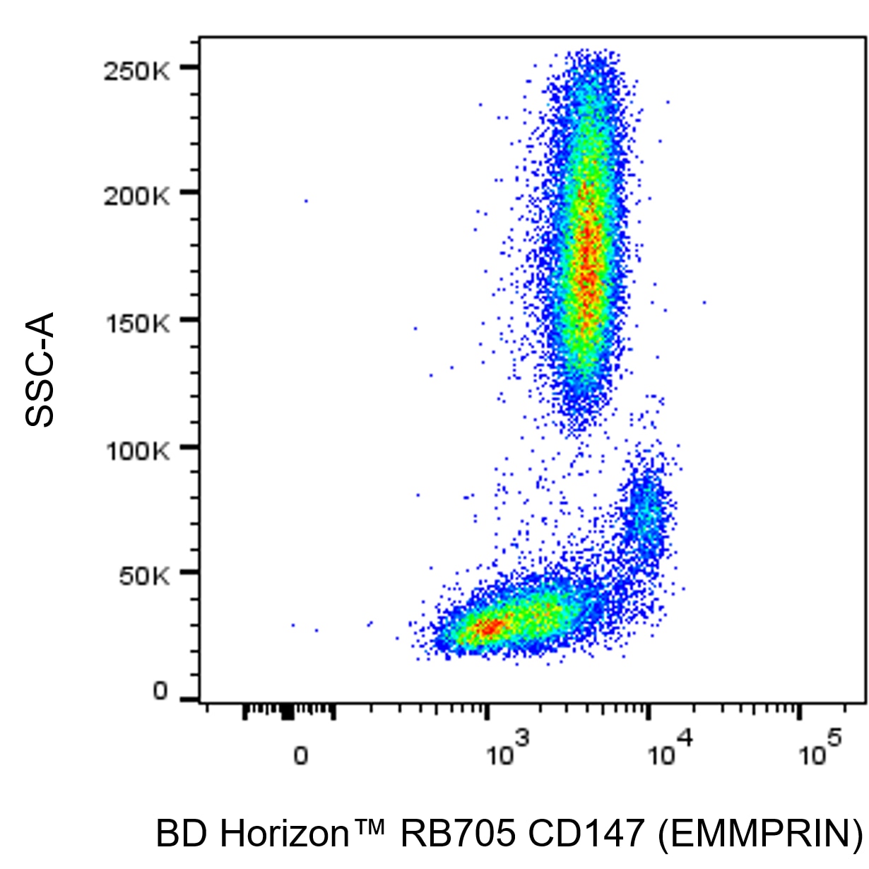 BD RB705 Mouse Anti-Human CD147 (EMMPRIN)