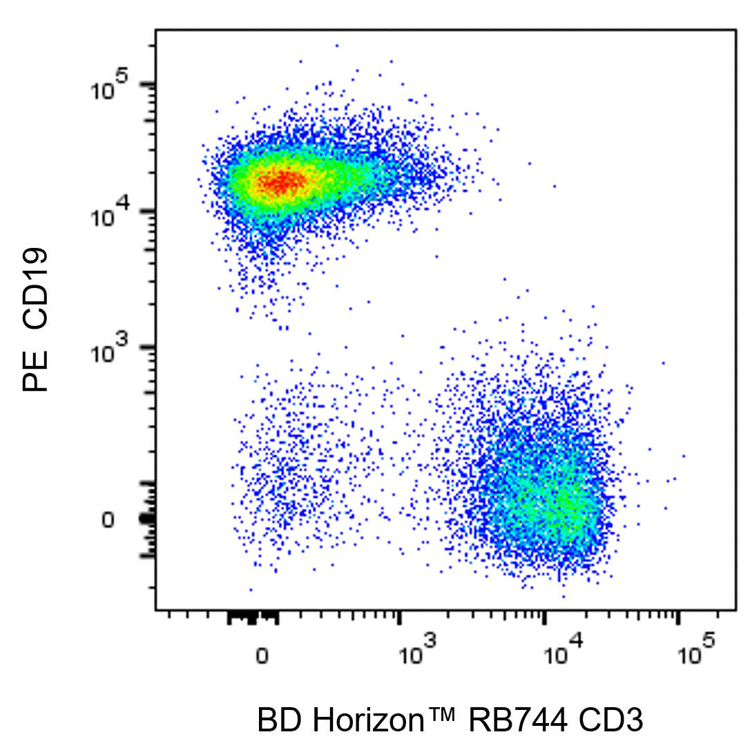 BD RB744 Rat Anti-Mouse CD3