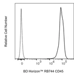 BD RB744 Rat Anti-Mouse CD45