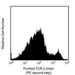 BD Purified Hamster Anti-Mouse TCR β Chain
