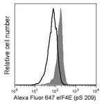 BD Alexa Fluor® 647 Mouse anti-elF4E (pS209)